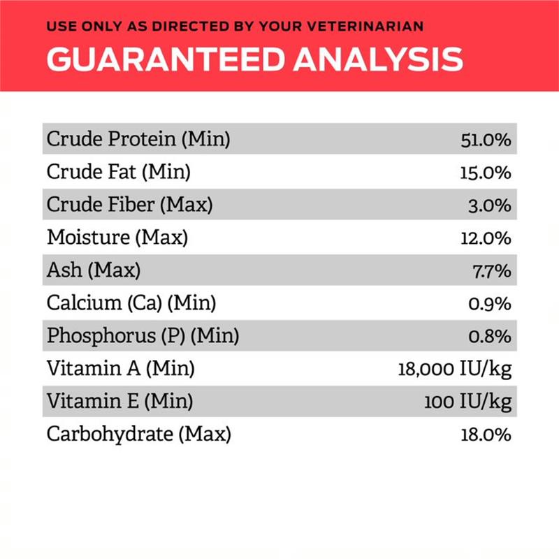 Pro plan dietetic clearance management