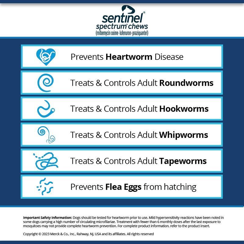 Sentinel shop spectrum ticks